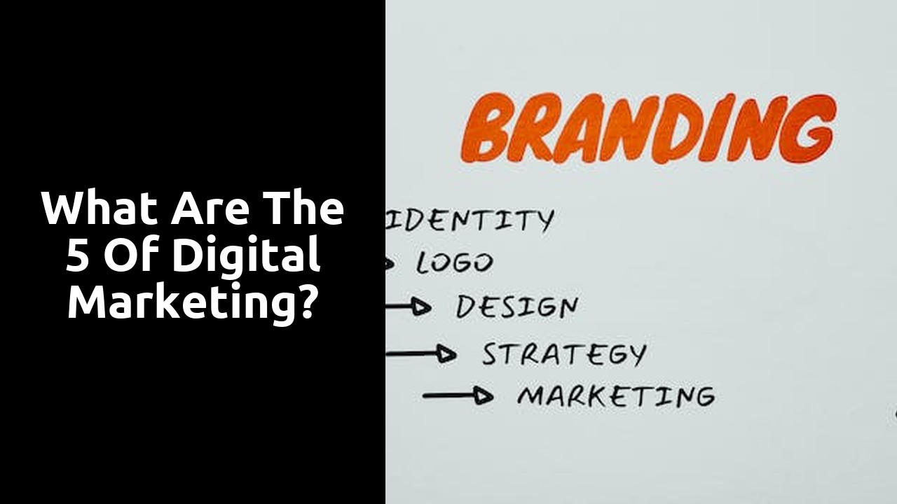 What are the 5 of digital marketing?