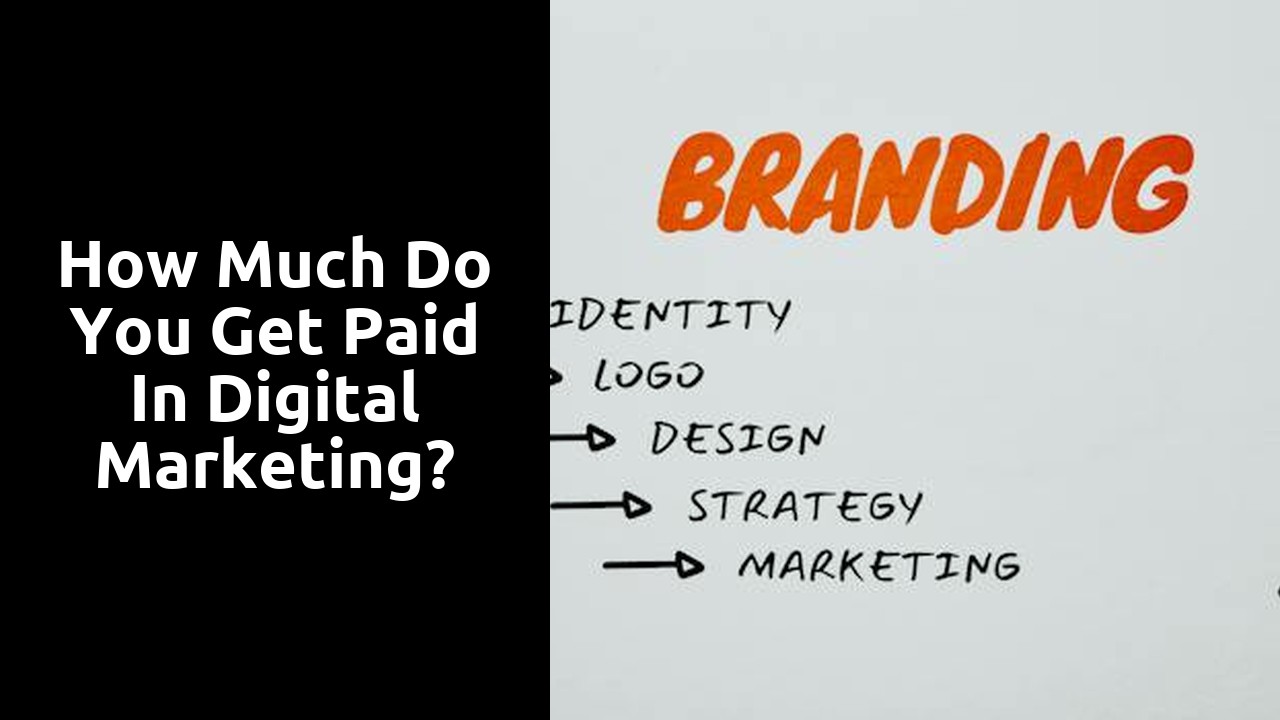 How much do you get paid in digital marketing?